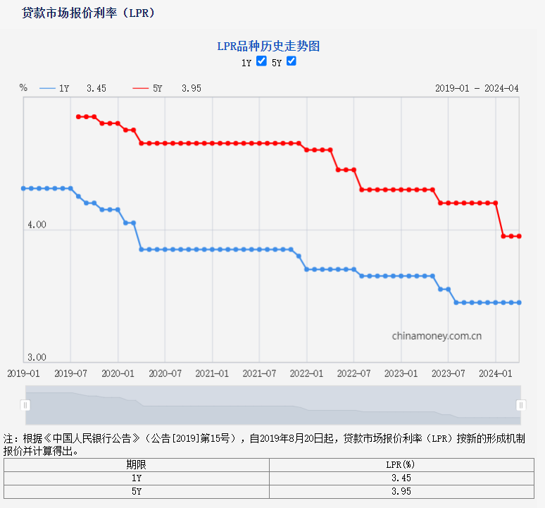 图片来源：央行网站