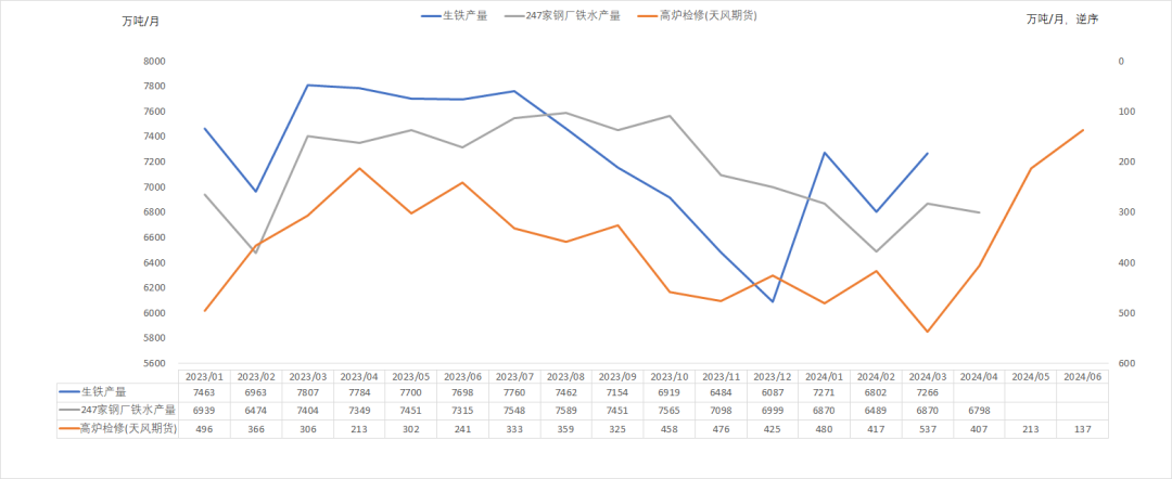数据来源：钢联，紫金天风期货