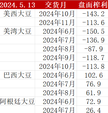 数据来源：钢联，紫金天风期货研究所