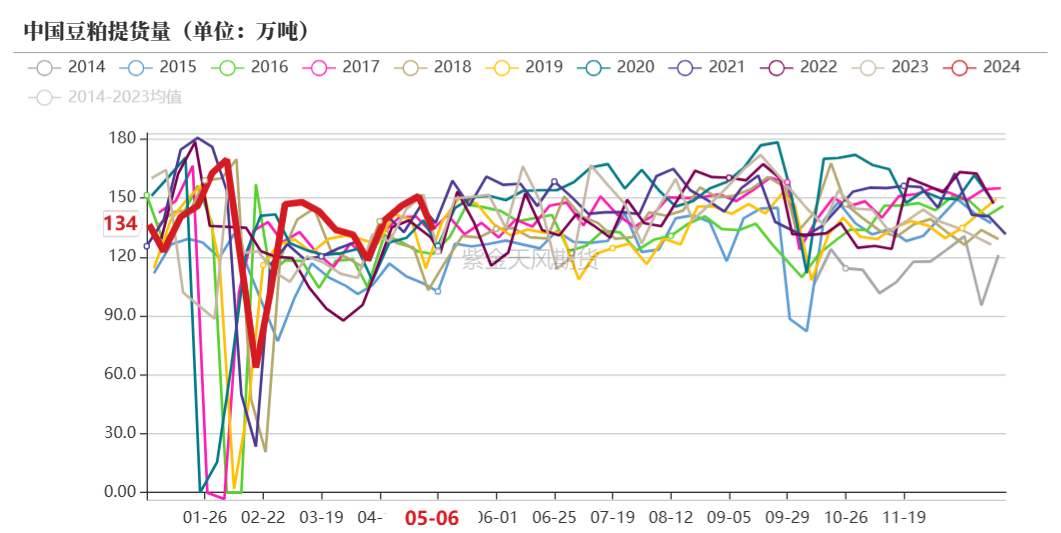 数据来源：钢联，紫金天风期货研究所