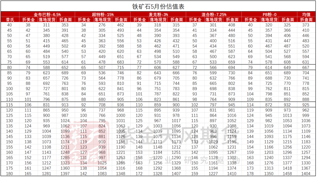 数据来源：Mysteel，紫金天风期货