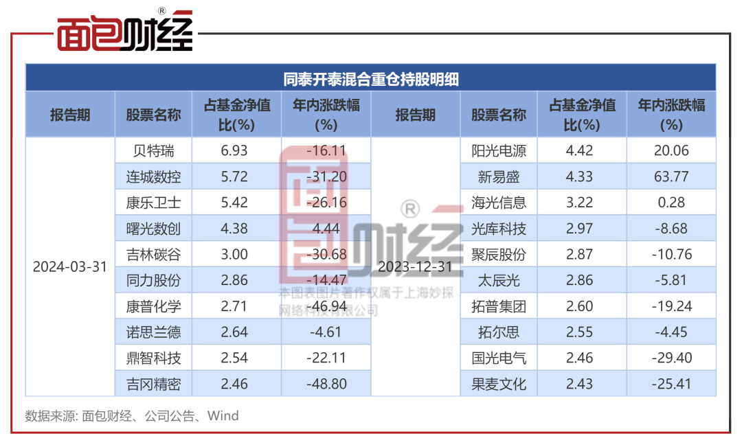 AG尊龙凯时人生就是博腾讯称混元大模型部分中文能力已追平GPT