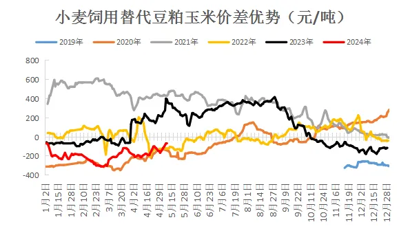 内外盘共振 玉米市场看涨情绪持续升温|玉米价格_新浪财经_新浪网