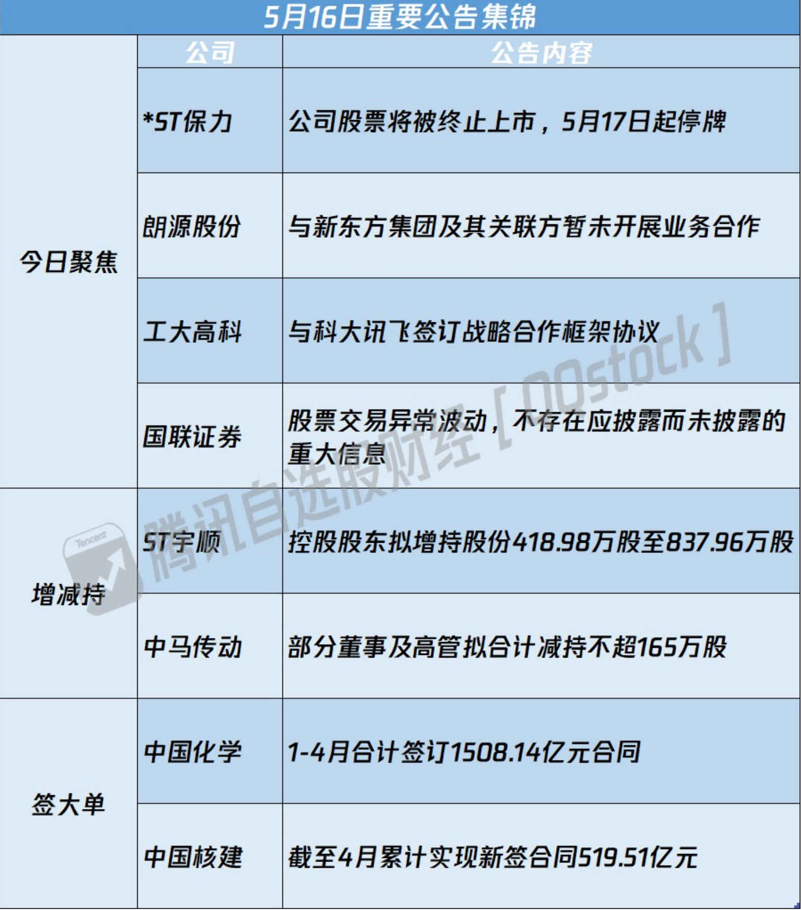 11元!a股史上最便宜股*st保力(300116.sz)锁定退市