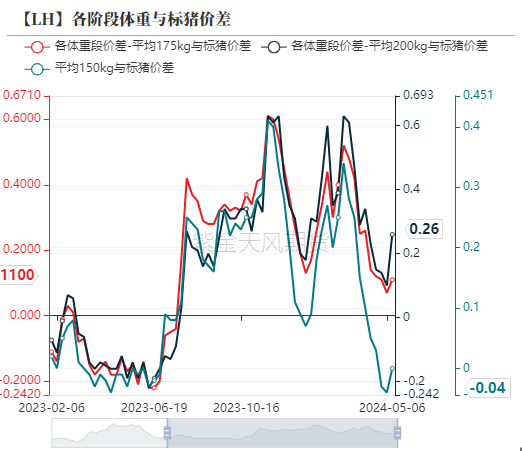 数据来源：紫金天风期货研究所