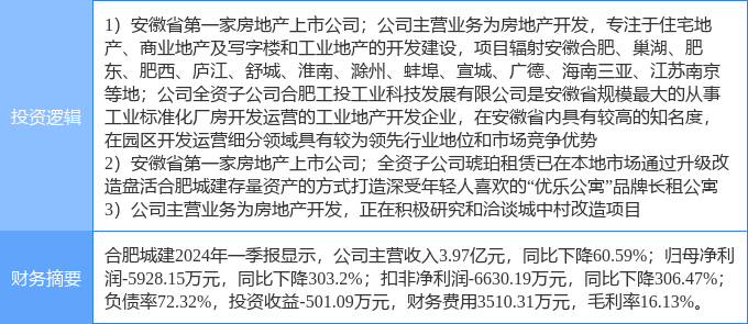 楼市热点：淮南房产网最新资讯解析