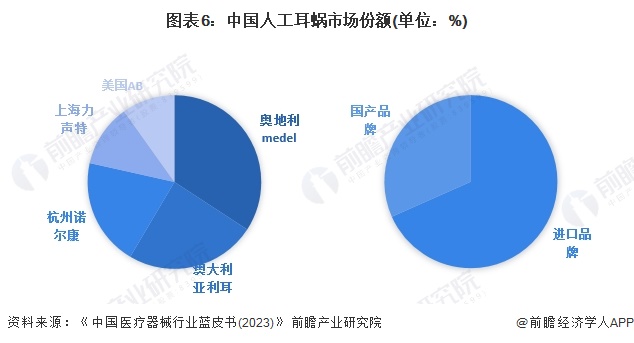 注：此为2022年数据。
