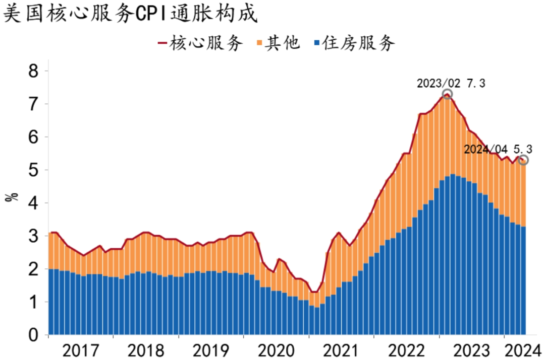 资料来源:MACROBOND、招商银行研究院