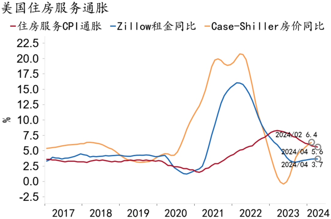 资料来源:MACROBOND、招商银行研究院