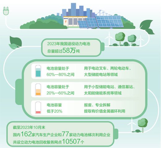 数据来源：中国汽车工程学会、中国电池工业协会