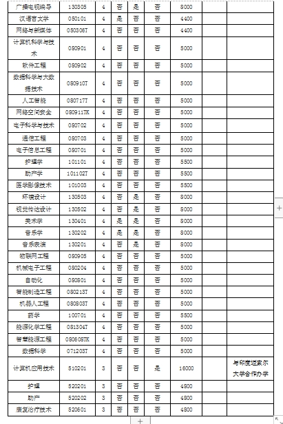黄淮学院2024年招生章程