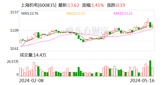 23%)(维权),电气香港,电气集团香港合计持有的上海集优100%股权