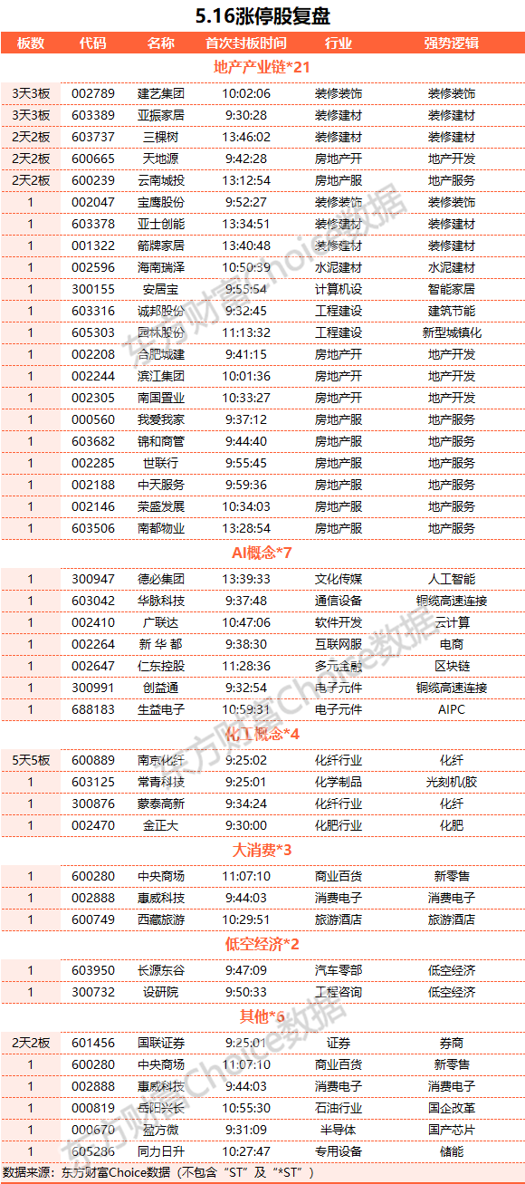 （著述开首：东方钞票征询中心）