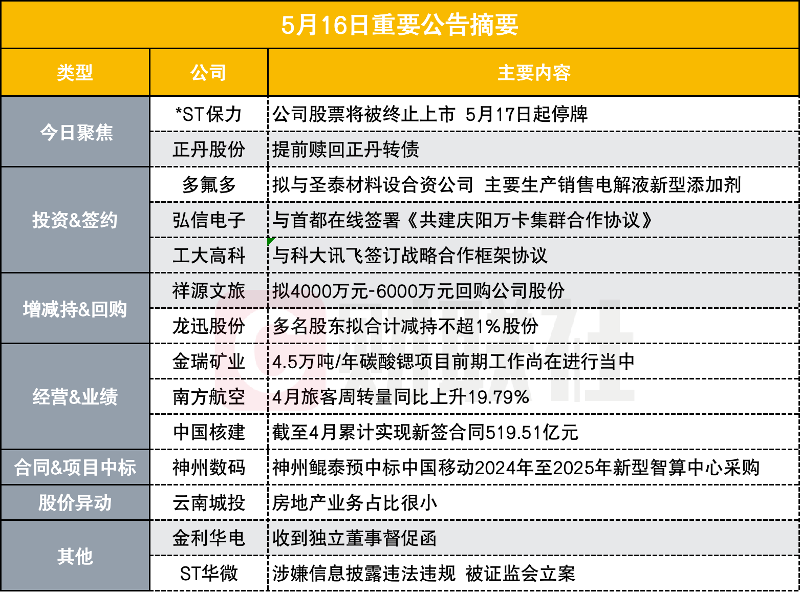 突发 这只st股将被终止上市并停牌|盘后公告集锦