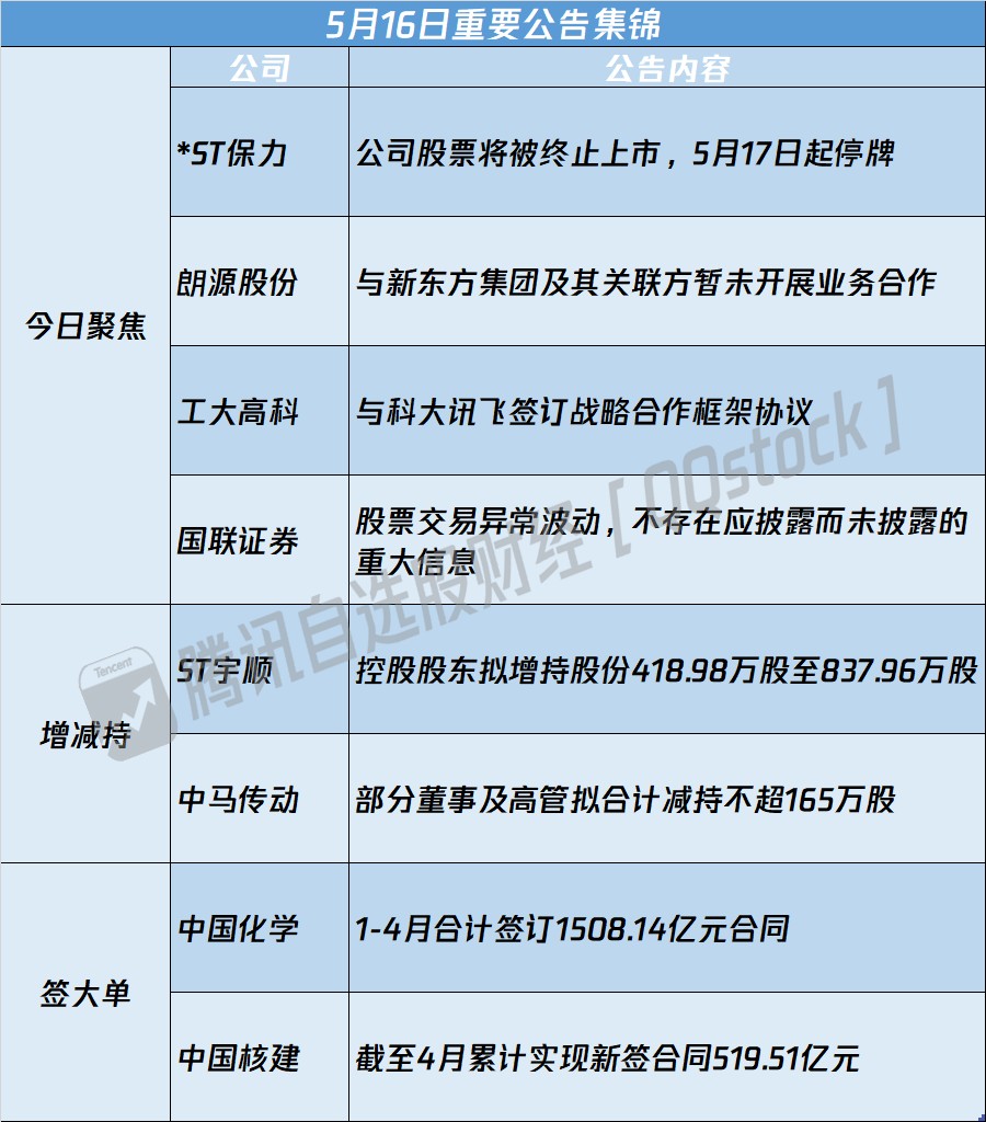 11元!a股史上最便宜股*st保力锁定退市