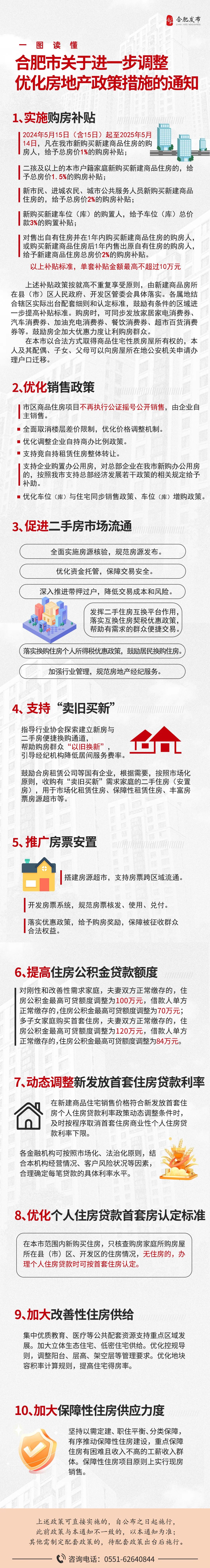 合肥出台楼市新政!买房最高补贴10万!专家解读