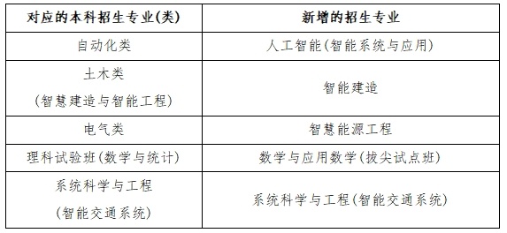 2024高考情报局|北京交通大学:新增多个招生专业 拔尖创新人才培养重