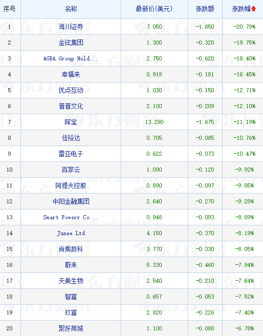 （著作开首：哈富证券）著作开首：哈富证券