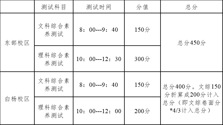 效实中学,鄞州中学,宁波中学等重高发布强基招生计划