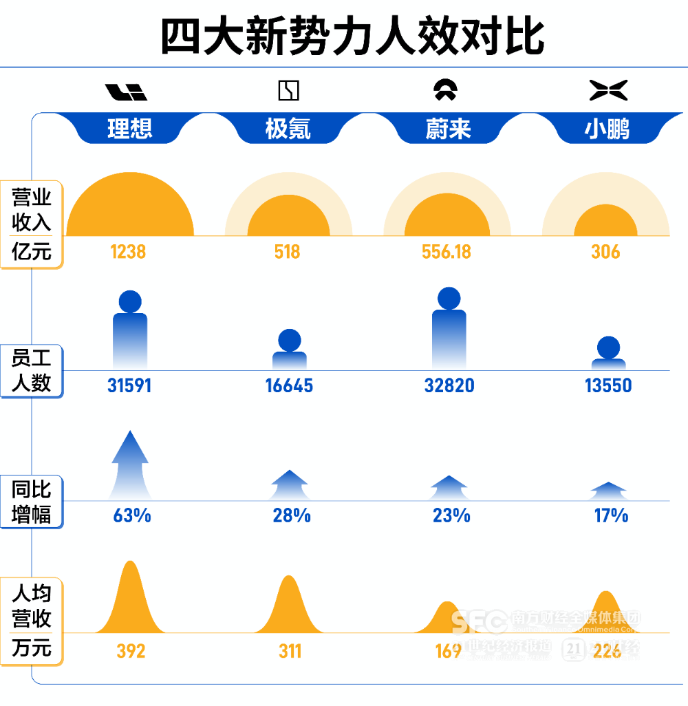 （图/21世纪经济报谈记者整理）