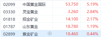 注：黄金股的发挥