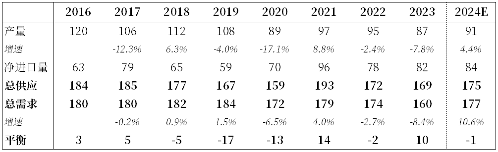 【市场聚焦】comex铜:历史性的价差