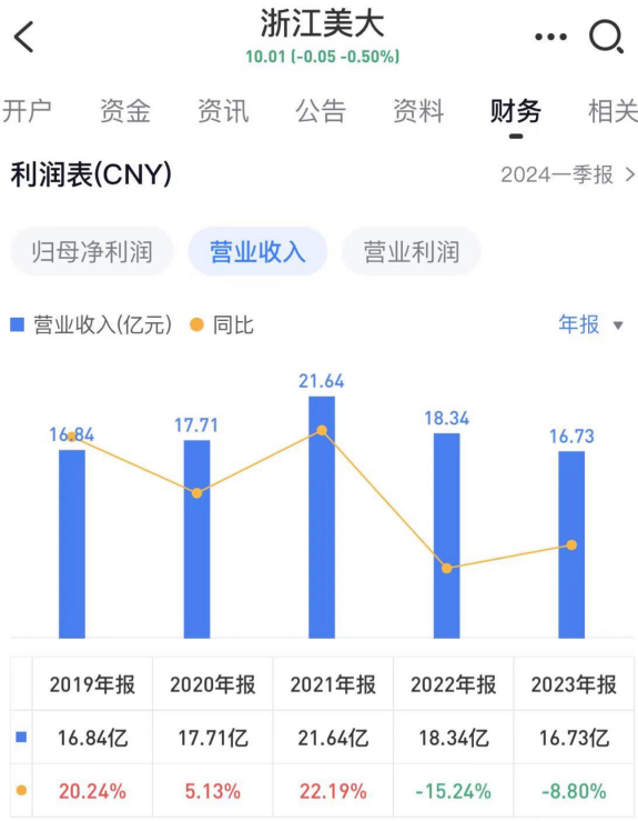 关联标签： 家居K线