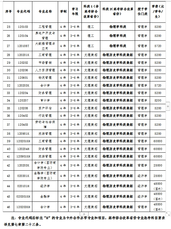 东北财经大学2024年本科招生章程_新浪财经_新浪网