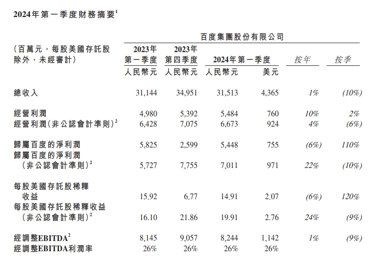 百度最新财报！李彦宏发声