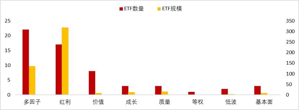 数据来源：上海证券交易所ETF行业发展报告，华证指数整理，截至2023年底