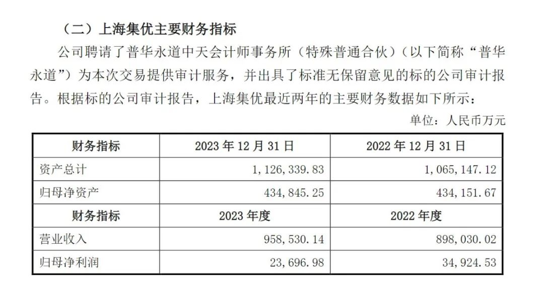 上海集优2023年利润出现较大下滑