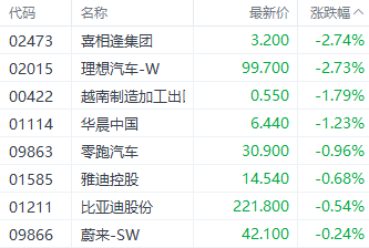 注：汽车股的发挥