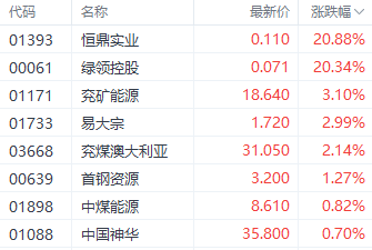 注：煤炭股的发挥