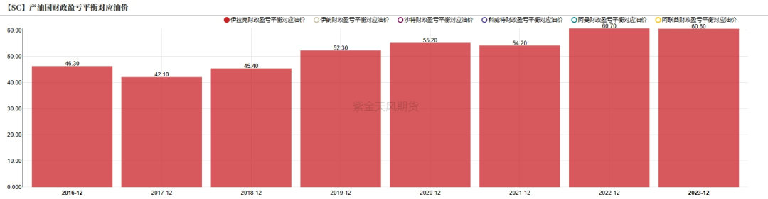 数据起头：紫金天风期货磋商所