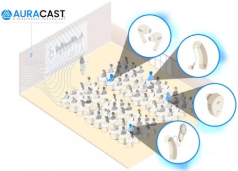 图示2-大联大诠鼎基于Qualcomm产品的Auracast蓝牙广播方案的场景应用图