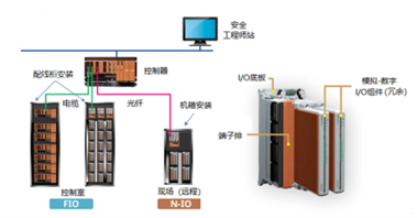 横河ProSafe RS R4安全仪表系统