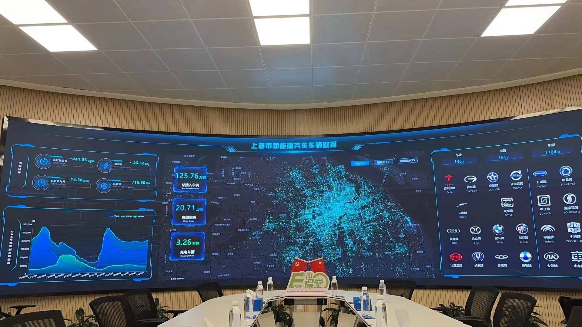 图为数据中心智慧大屏(来源:嘉定区新闻办)