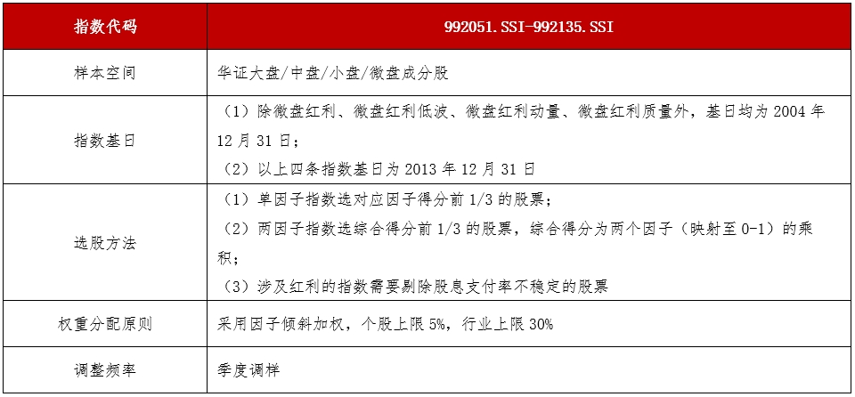 数据来源：华证指数，截至2024年5月10日