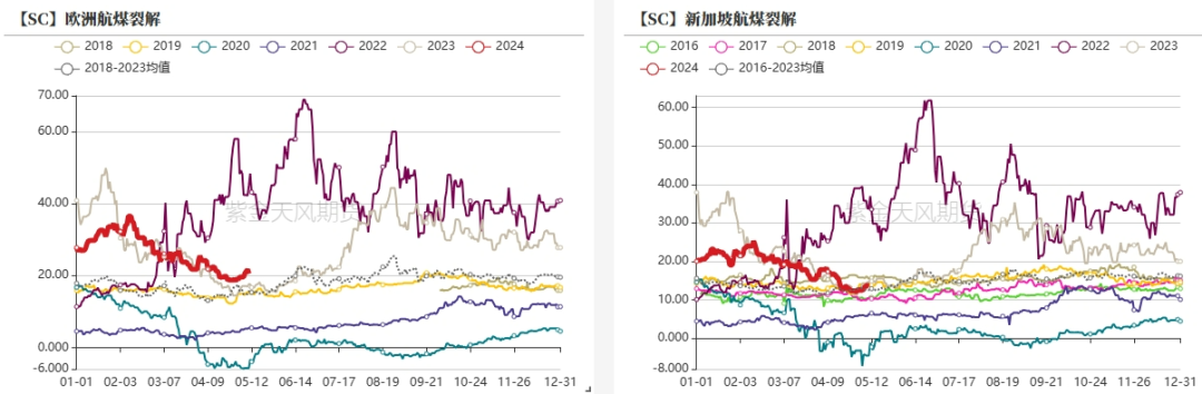 数据起头：紫金天风期货磋商所