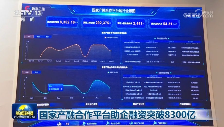 国家产融合作平台助企融资突破8300亿