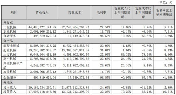 开头：中联重科2023年报