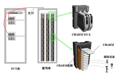  艾默生电子布线的组件