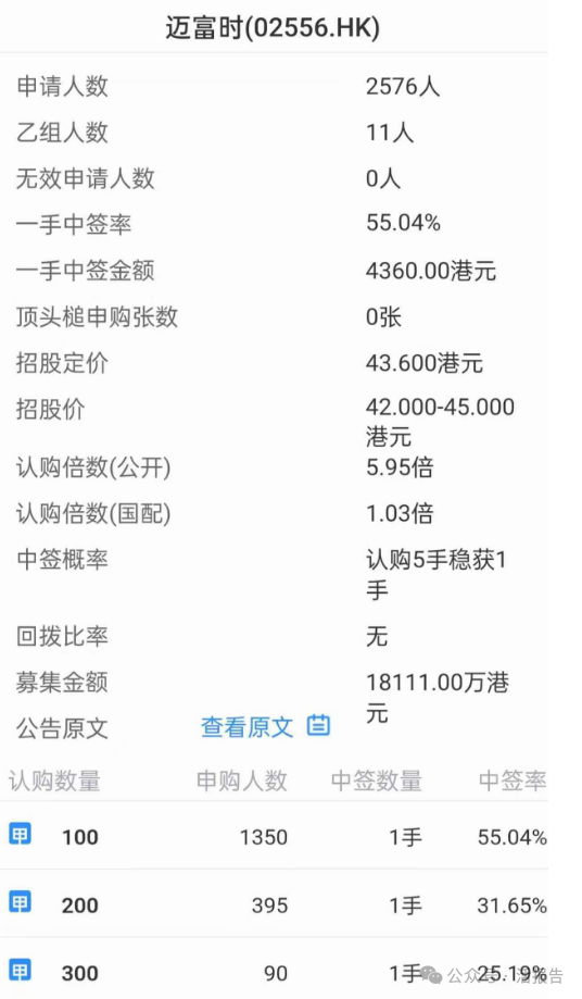 hk)成功登陆港交所,首日上涨18.46%