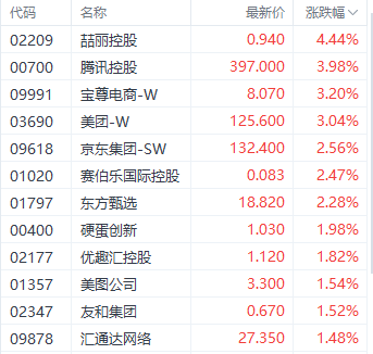 注：互联网股的发挥