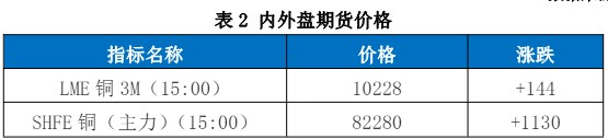 关联品种沪铜所属公司：国贸期货