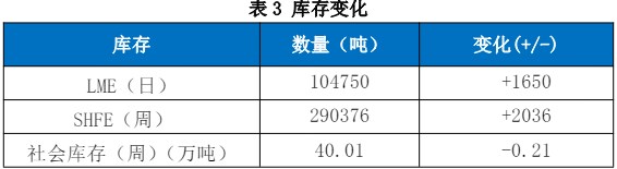 关联品种沪铜所属公司：国贸期货