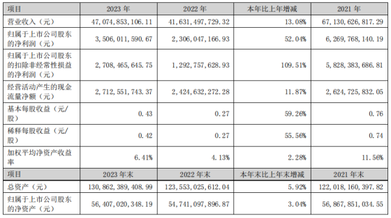 中联重科