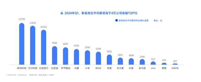 图片来源:报告截图