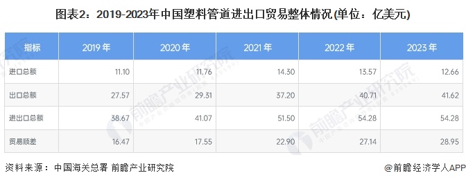 注：若合计有误，系小数点保留所致，下不赘述。