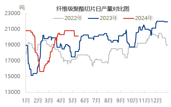 起头：隆众资讯